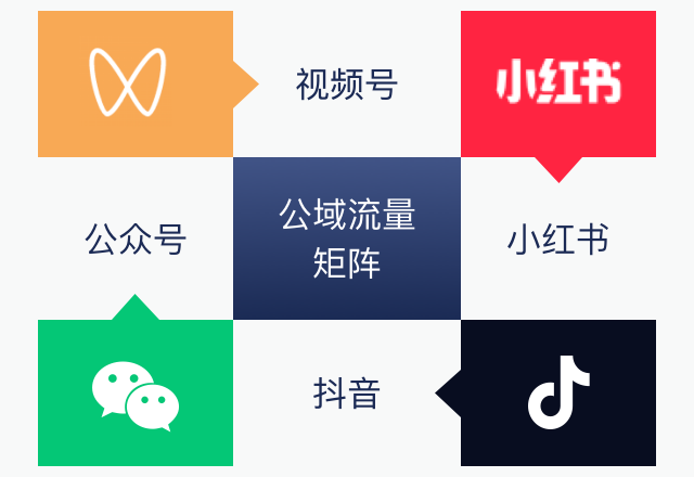 img_激活品牌粉丝